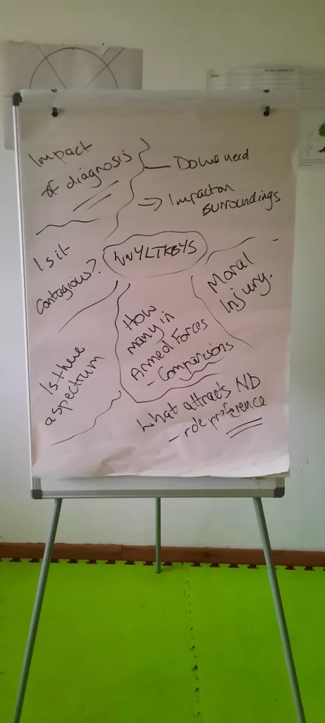White board at the start of the workshop asking what would they like to know about to day