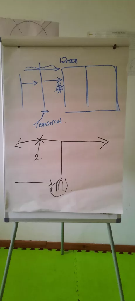 Time and Time blocks and how adding in another event when something is already planned can add a sense of confusion or not makes sense