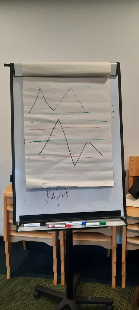 Spiky profiles "neuro-different" and "neurotypical"